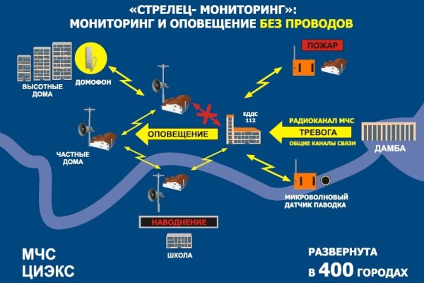 Кракен онлайн магазин