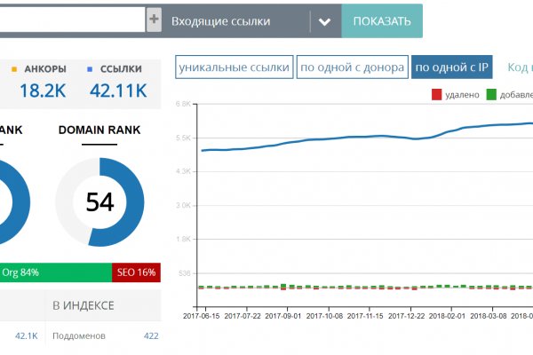 Какой кракен сейчас работает