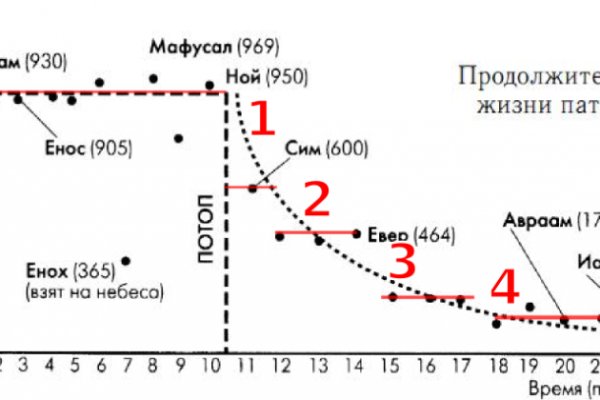 Кракен 24