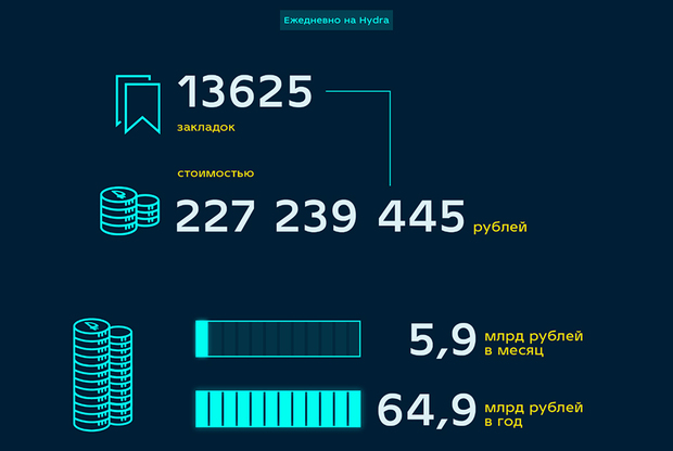 Кракен сайт 2krnk